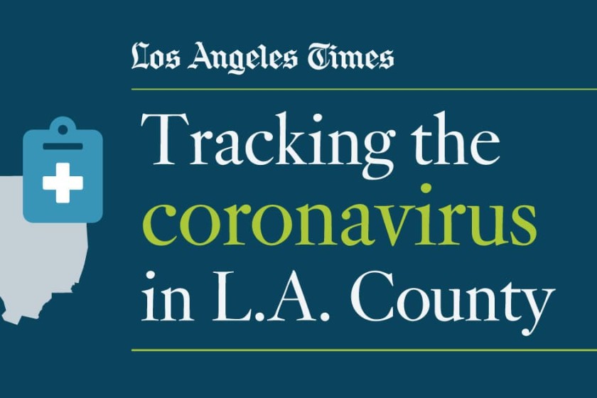 In troubling shift, Black residents now have highest risk
for COVID-19 in L.A. County 1
