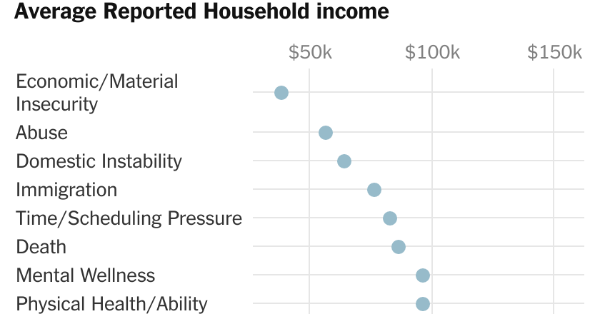 The Persistent Grip of Social Class on College
Admissions 1