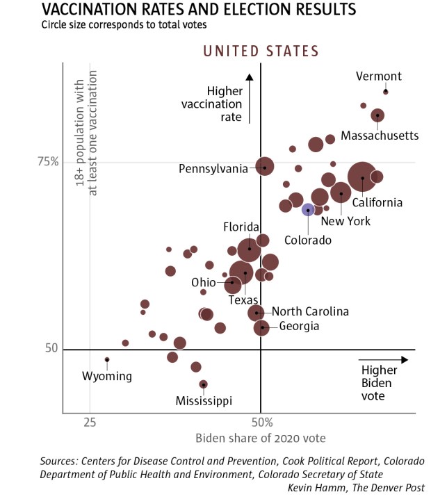 Seth Masket: The great vaccine divide puts Republican
leaders in a moral quandry 1