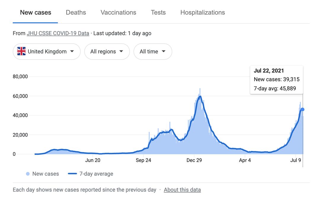Dear Dr. Wen: Stop Obsessing Over Masks and Vaccine
Passports and Do Something to Help 1