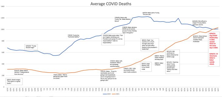 Get Ready: Biden's Approval Rating on COVID-19 Will Wane
Faster Than Vaccine Immunity 1