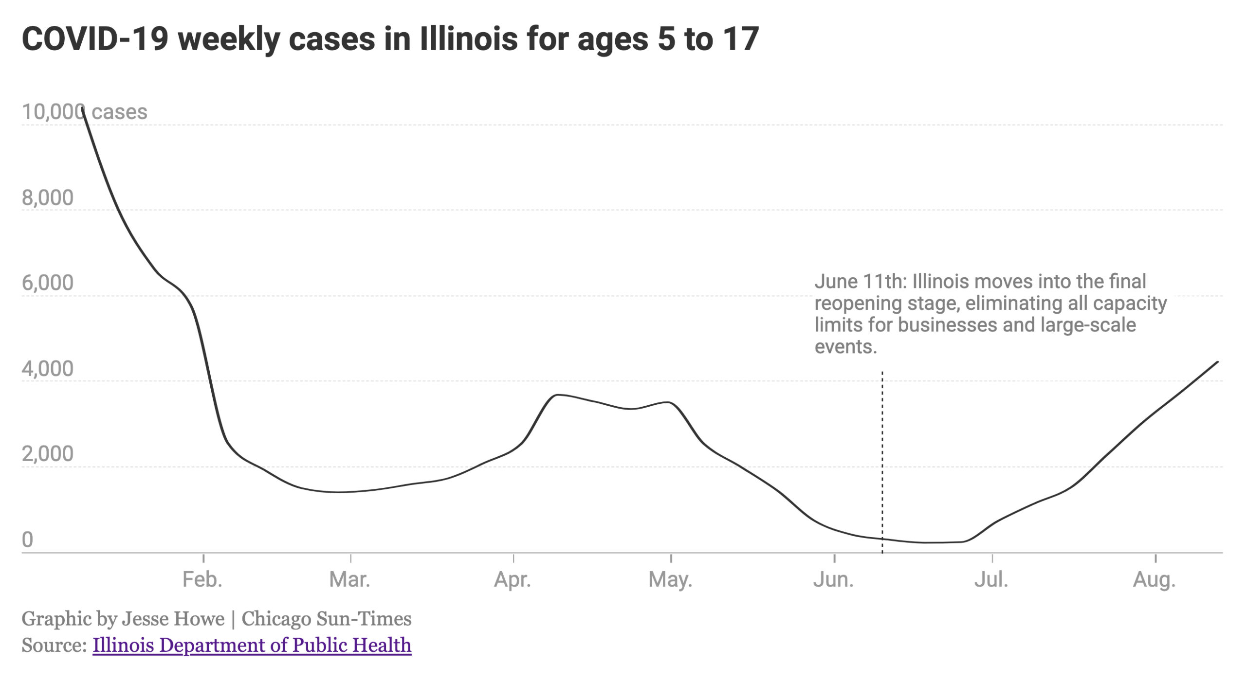A new back-to-school worry for Chicago Public Schools
parents: COVID’s raging Delta variant 1 A new back-to-school worry for Chicago Public Schools
parents: COVID’s raging Delta variant 1