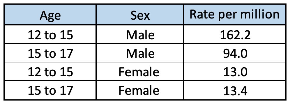 This Finding About COVID-19 Vaccines in Teens Would Rule Out
Use In Any Illness but COVID-19 1