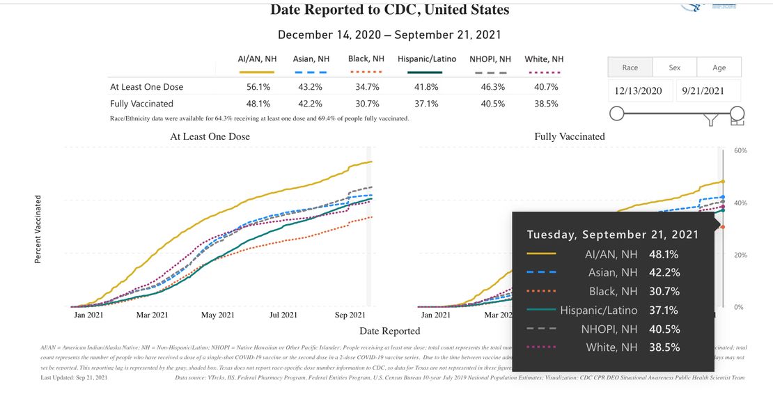 The Unintended Consequences of Biden's COVID-19 Vaccine
Mandates 1