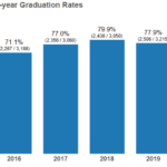 Atlanta Public Schools achieves ‘all-time high’ graduation
rate for 2021 16