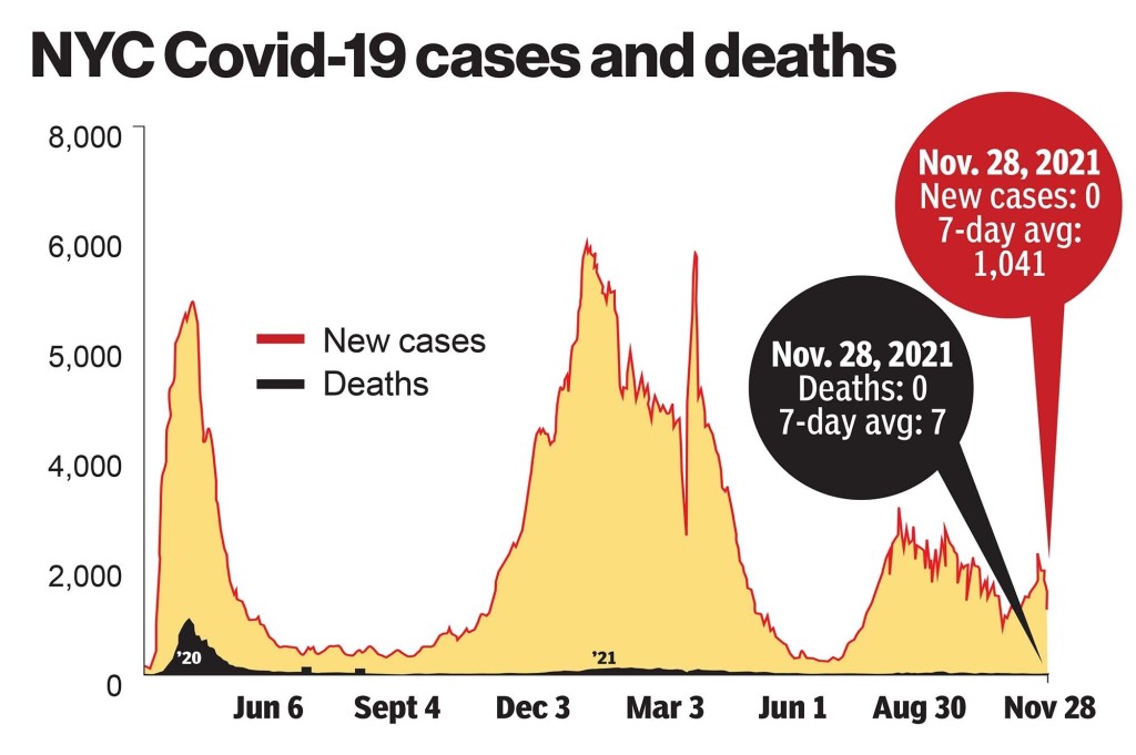 There’s no safety in returning to COVID-19 lockdowns 1