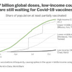 Why are rich countries still monopolizing Covid-19
vaccines? 4
