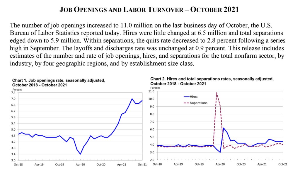 Fewer Americans quit their jobs in October as openings rose
again 1