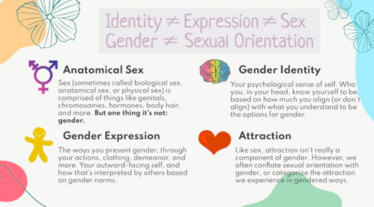 Massachusetts High School Pushes To Erase ‘Gendered Terms’
From Biology Class 1